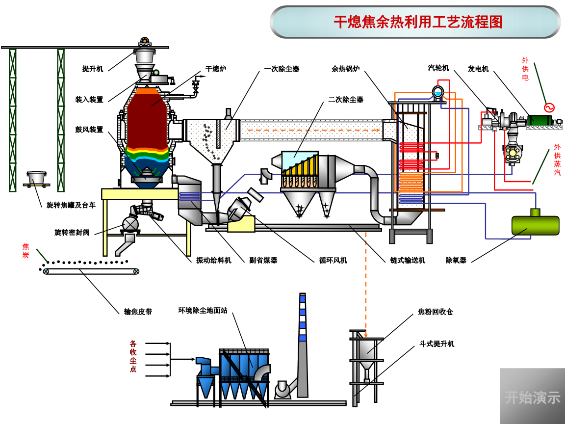 干熄焦旋轉密封閥-焦化廠專用旋轉閥